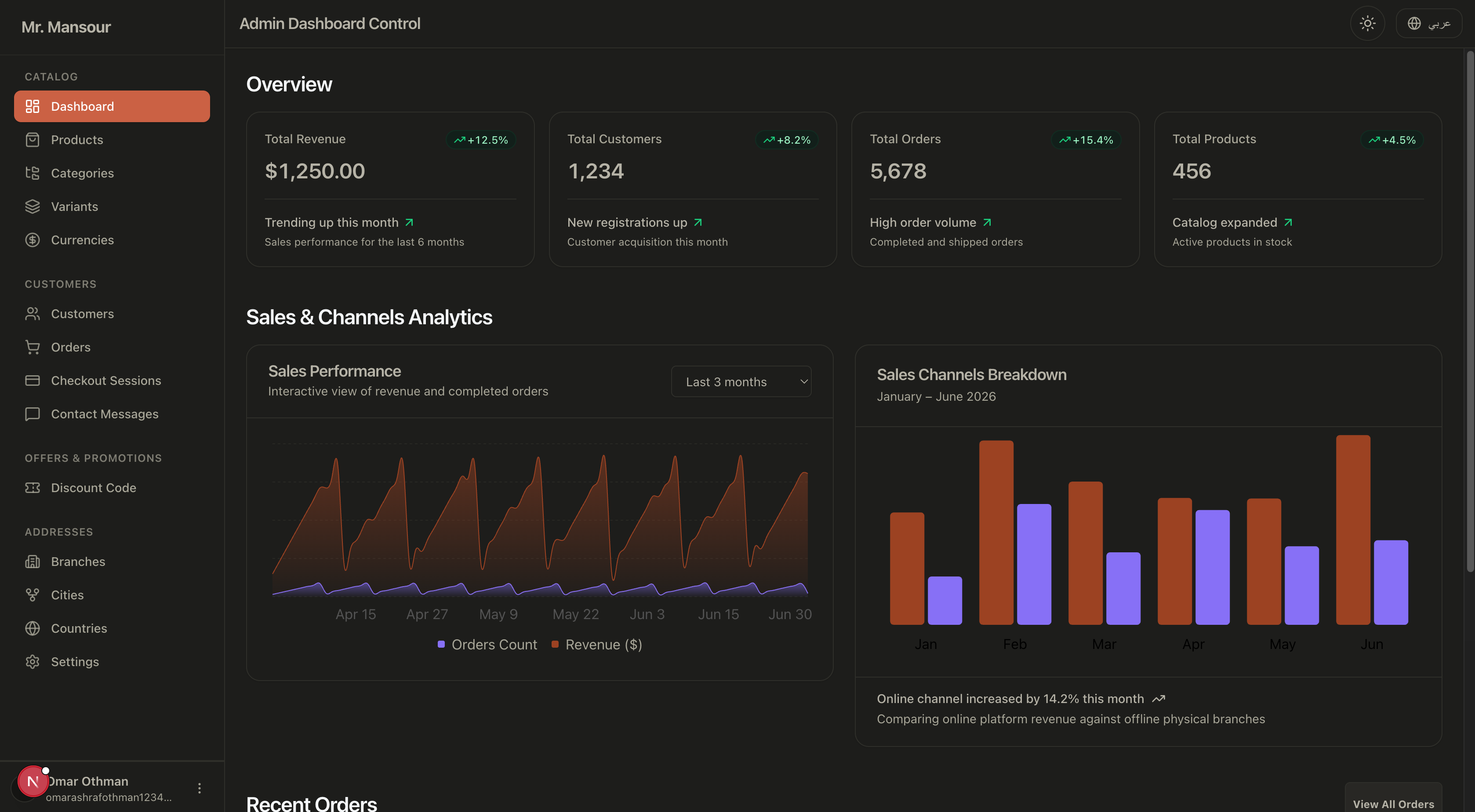 E-commerce SaaS Admin Dashboard